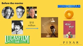 $10
million
Before the movies
 