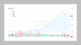 Sandgupt comp presentation