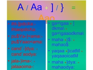 A / Aa + ] / } =
Aao• iht+]pdoXa:=
ihtaopdoXa:
• pu$Ya+]<ama:=
pu$Yaao<ama:
• cand`+]dya: =
cand`aodya:
• jala+}ima-: =
jalaaoima-:
• ga=gaa + ]
dkma =
ga=gaaodkma
• maha +}$: =
mahao$:
• yaqaa +]icatM =
yaqaaoicatM
• maha +]dya: =
mahaodya:
 