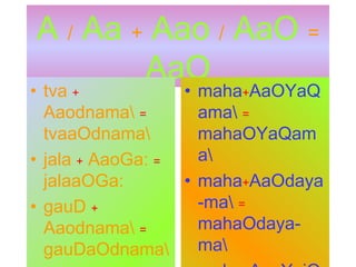 A / Aa + Aao / AaO =
AaO
• tva +
Aaodnama =
tvaaOdnama
• jala + AaoGa: =
jalaaOGa:
• gauD +
Aaodnama =
gauDaOdnama
• maha+AaOYaQ
ama =
mahaOYaQam
a
• maha+AaOdaya
-ma =
mahaOdaya-
ma
 