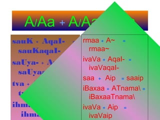 A/Aa + A/Aa = Aa
sauK + AqaI- =
sauKaqaI-
saUya- + Ast: =
saUyaa-st:
tva + AaXaa =
tvaaXaa
ihma + Aalaya: =
ihmaalaya:
rmaa + A~ =
rmaa~
ivaVa + AqaI- =
ivaVaqaI-
saa + Aip = saaip
iBaxaa + ATnama =
iBaxaaTnama
ivaVa + Aip =
ivaVaip
 