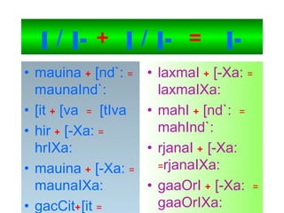 [ / [- + [ / [- = [-
• mauina + [nd`: =
maunaInd`:
• [it + [va = [tIva
• hir + [-Xa: =
hrIXa:
• mauina + [-Xa: =
maunaIXa:
• gacCit+[it =
• laxmaI + [-Xa: =
laxmaIXa:
• mahI + [nd`: =
mahInd`:
• rjanaI + [-Xa:
=rjanaIXa:
• gaaOrI + [-Xa: =
gaaOrIXa:
 