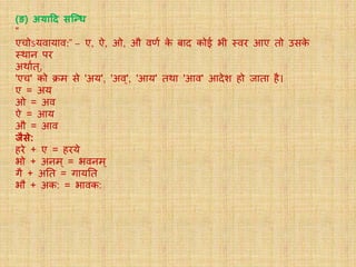 (ङ) अयादद सन्धि
“
एिोऽयवायाव:" − ए, ऐ, ओ, औ वर्णव के बाद कोई भी स्वर आए तो उसके
स्थान पर
अथावत्,
'एि' को क्रम से 'अय', 'अव्', 'आय' तथा 'आव' आदेश हो जाता है।
ए = अय
ओ = अव
ऐ = आय
औ = आव
जैसे:
हरे + ए = हरये
भो + अनम ् = भवनम ्
गै + अतत = गायतत
भौ + अक: = भावक:
 
