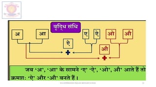 M.V.HERWADKAR ENGLISH MEDIUM SCHOOL 13
 