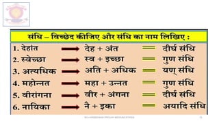 M.V.HERWADKAR ENGLISH MEDIUM SCHOOL 21
 