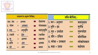 M.V.HERWADKAR ENGLISH MEDIUM SCHOOL 22
 