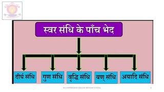 M.V.HERWADKAR ENGLISH MEDIUM SCHOOL 4
 