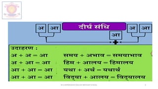 M.V.HERWADKAR ENGLISH MEDIUM SCHOOL 6
 