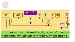 M.V.HERWADKAR ENGLISH MEDIUM SCHOOL 9
 