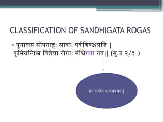 CLASSIFICATION OF SANDHIGATA ROGAS
• पूयालस सोपनाहः स्रावाः पर्वणिकSलजि |
कृमिग्रन्तिश्च विज्ञेया रोगाः संधिगता नव|| (सु.उ २/३ )
गत शब्देन आश्रयवचनः|
 