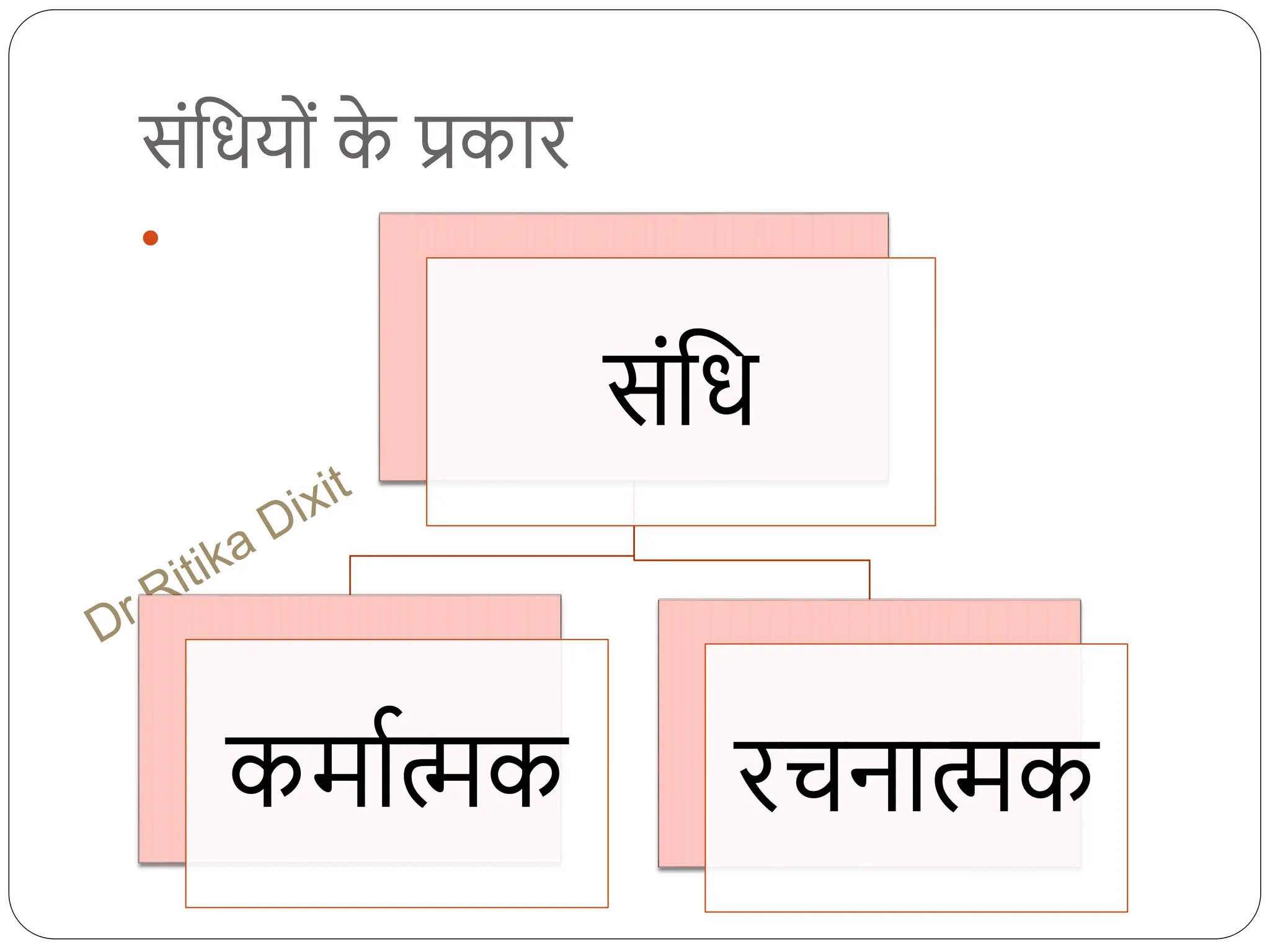 संधियों क
े प्रकाि

संधि
कमािर्त्क िचनार्त्क
 