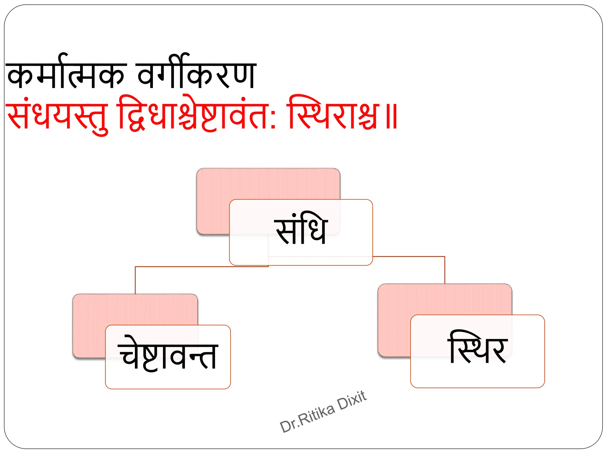 कमािर्त्क वगीकिण
संियस्तु धद्विाश्चेष्टावंत: स्थििाश्च
संधि
चेष्टावि स्थिि
 