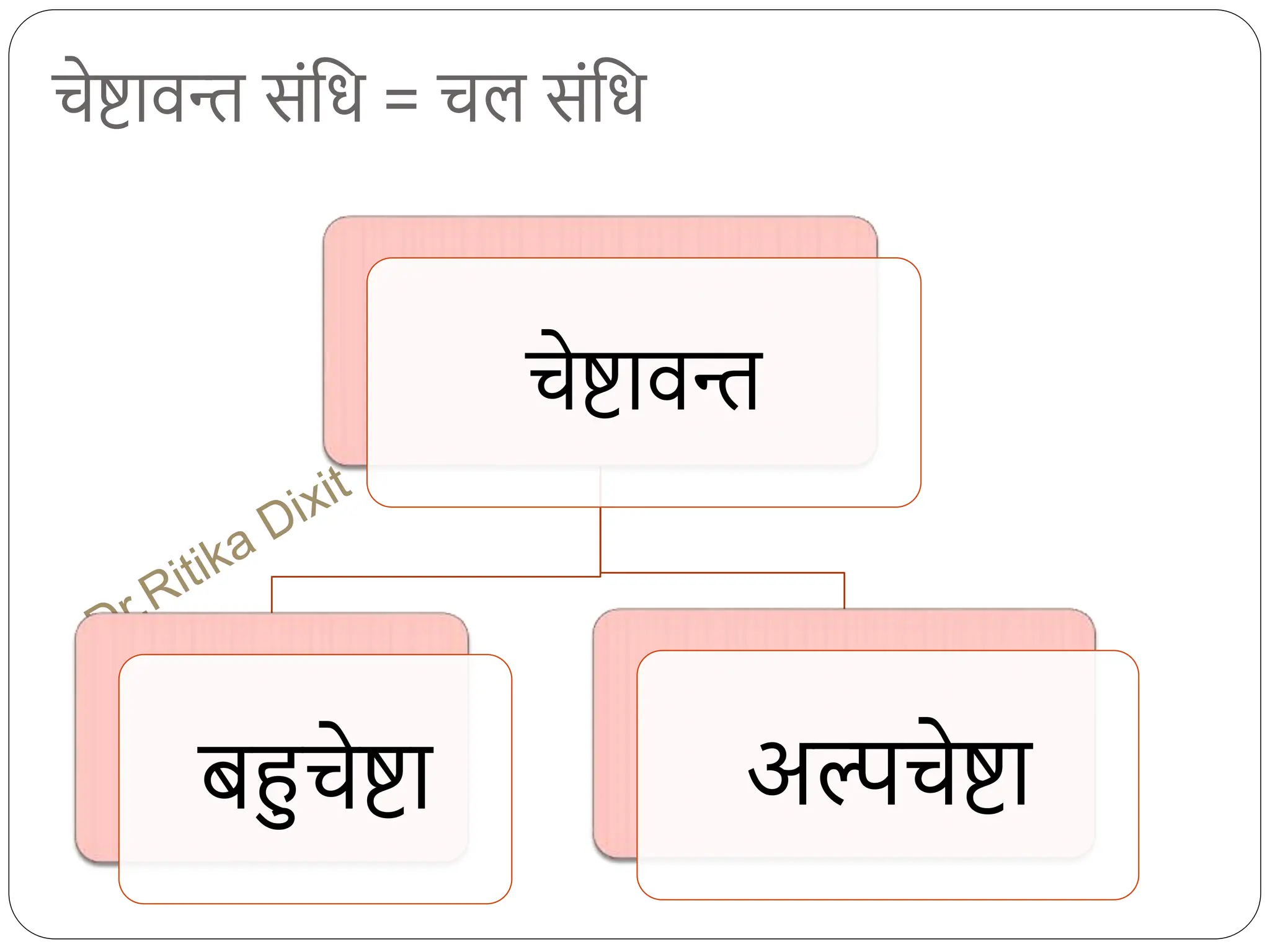 चेष्टावि संधि = चल संधि
चेष्टावि
बहुचेष्टा अल्पचेष्टा
 