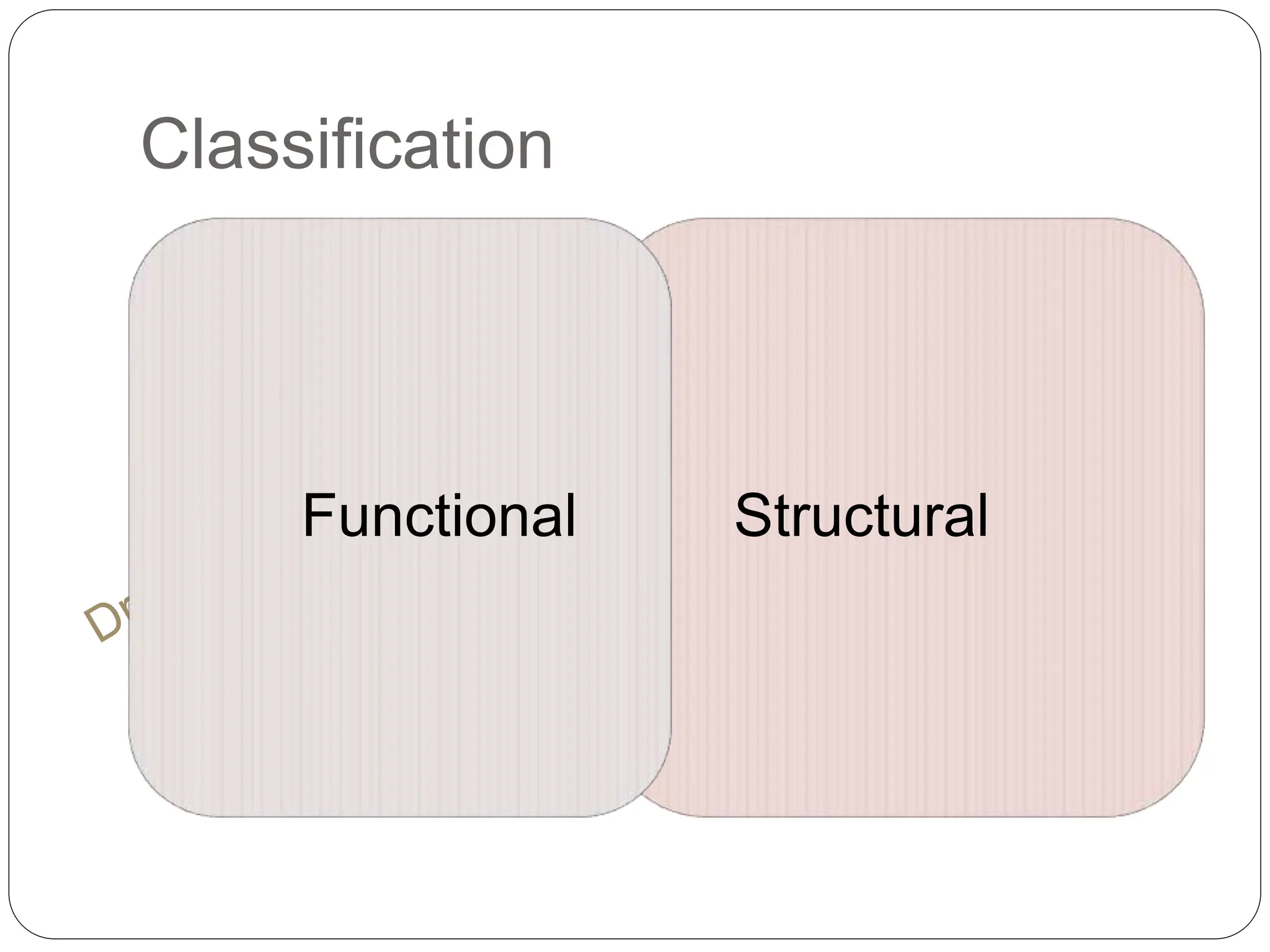 Classification
Structural
Functional
 