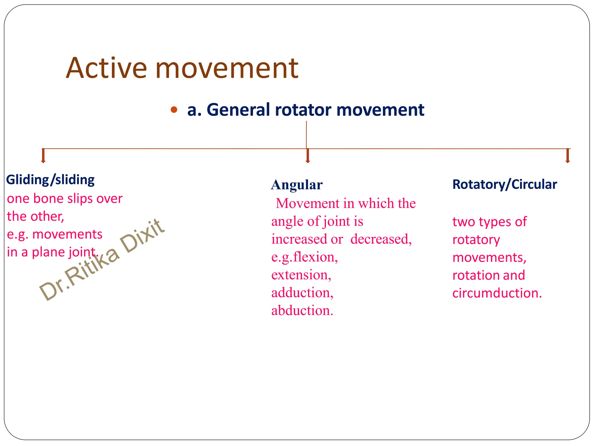Active movement
 a. General rotator movement
Gliding/sliding
one bone slips over
the other,
e.g. movements
in a plane joint.
Angular
Movement in which the
angle of joint is
increased or decreased,
e.g.flexion,
extension,
adduction,
abduction.
Rotatory/Circular
two types of
rotatory
movements,
rotation and
circumduction.
 