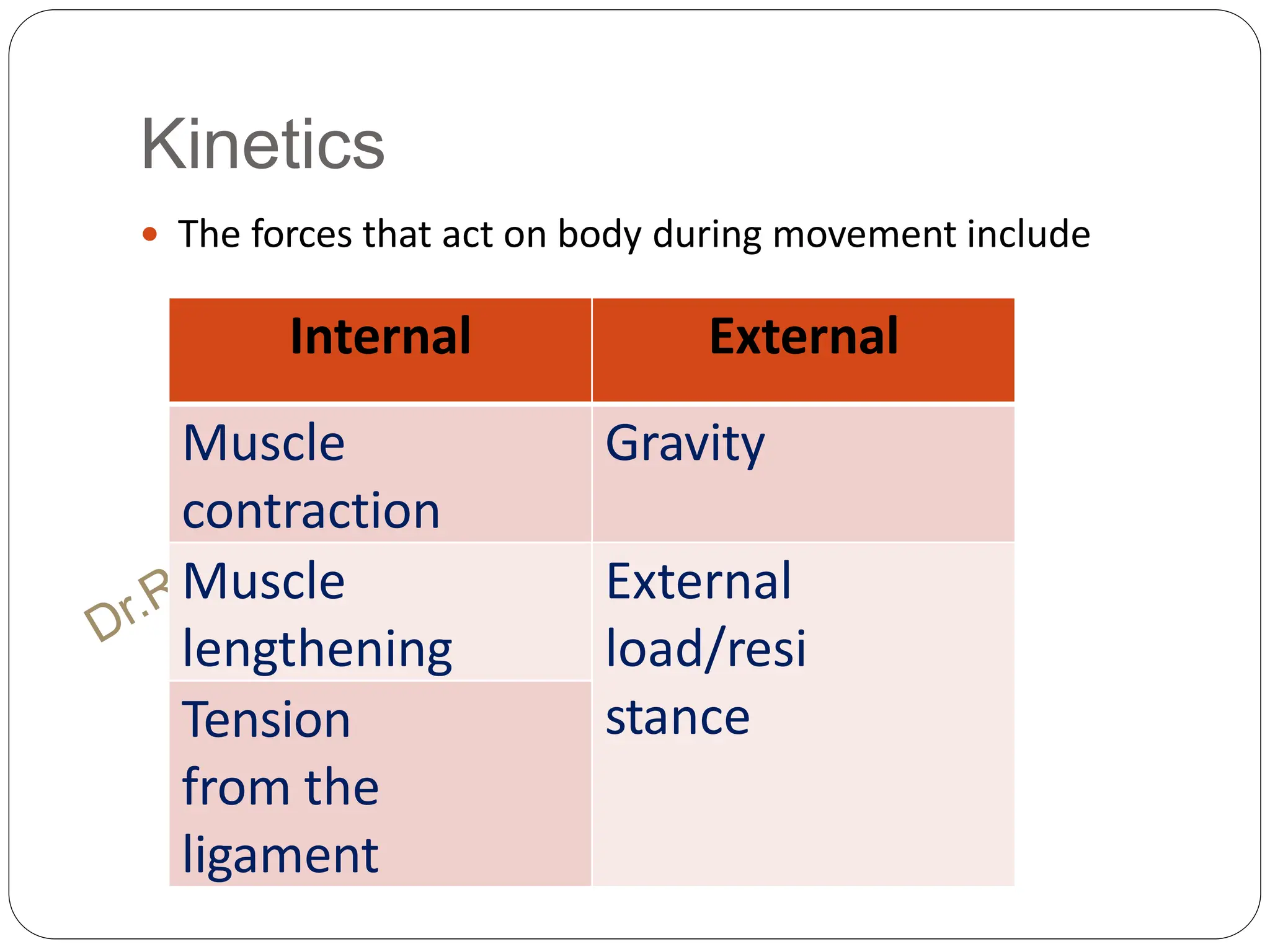 Kinetics
 The forces that act on body during movement include
Internal External
Muscle
contraction
Gravity
Muscle
lengthening
External
load/resi
stance
Tension
from the
ligament
 