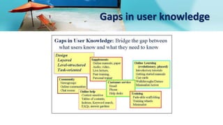 Gaps in user knowledge
 