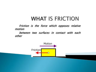 Friction is the force which opposes relative 
motion 
between two surfaces in contact with each 
other 
 