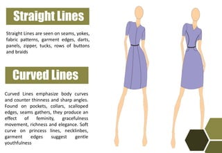 Sandhya Chouhan , Diploma Fashion Design 1st Year (Corel Draw Project ...