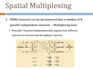 MULTIPLE INPUT MULTIPLE OUTPUT BY SAIKIRAN PANJALA | PPT