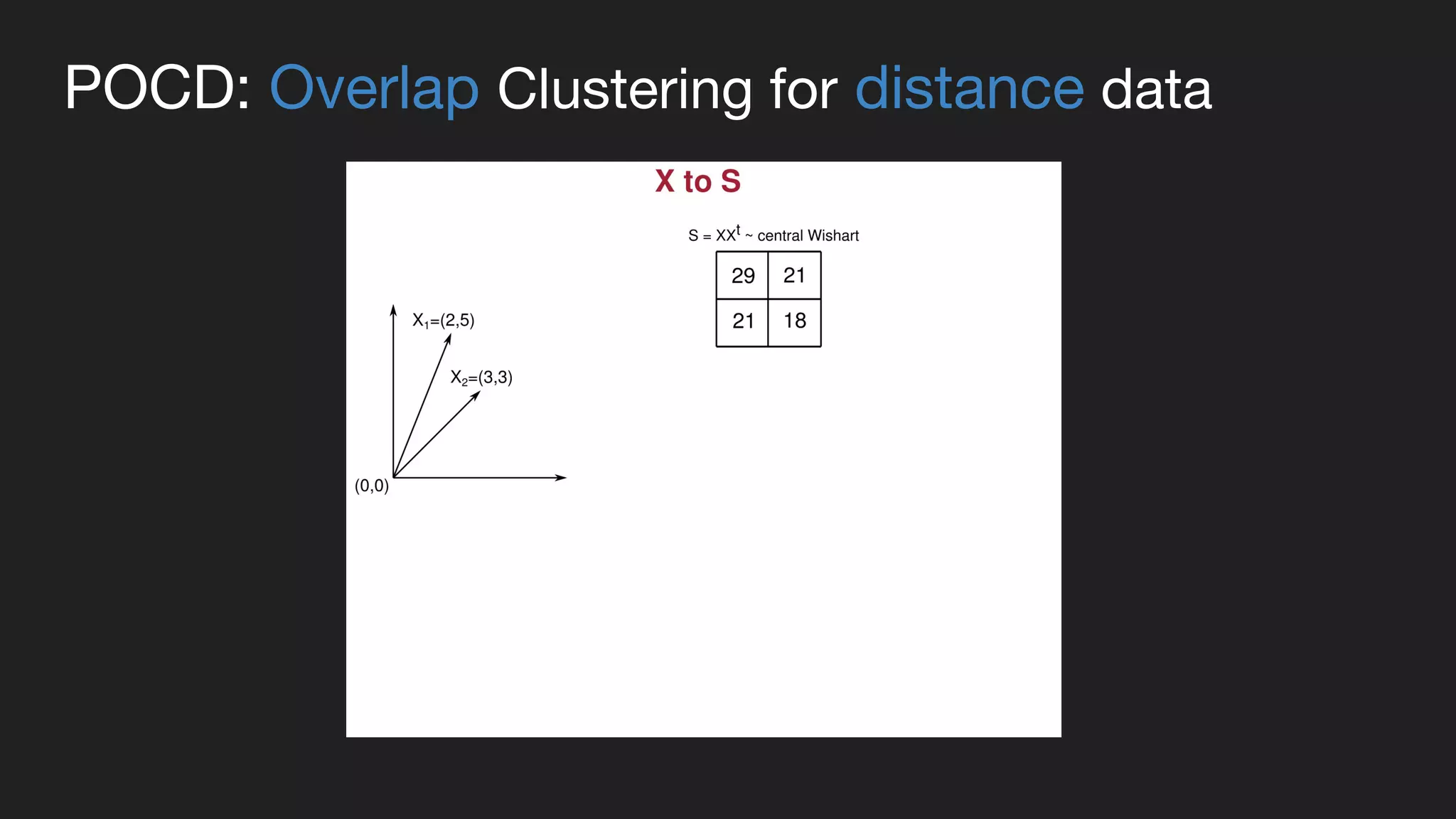 POCD: Overlap Clustering for distance data
 