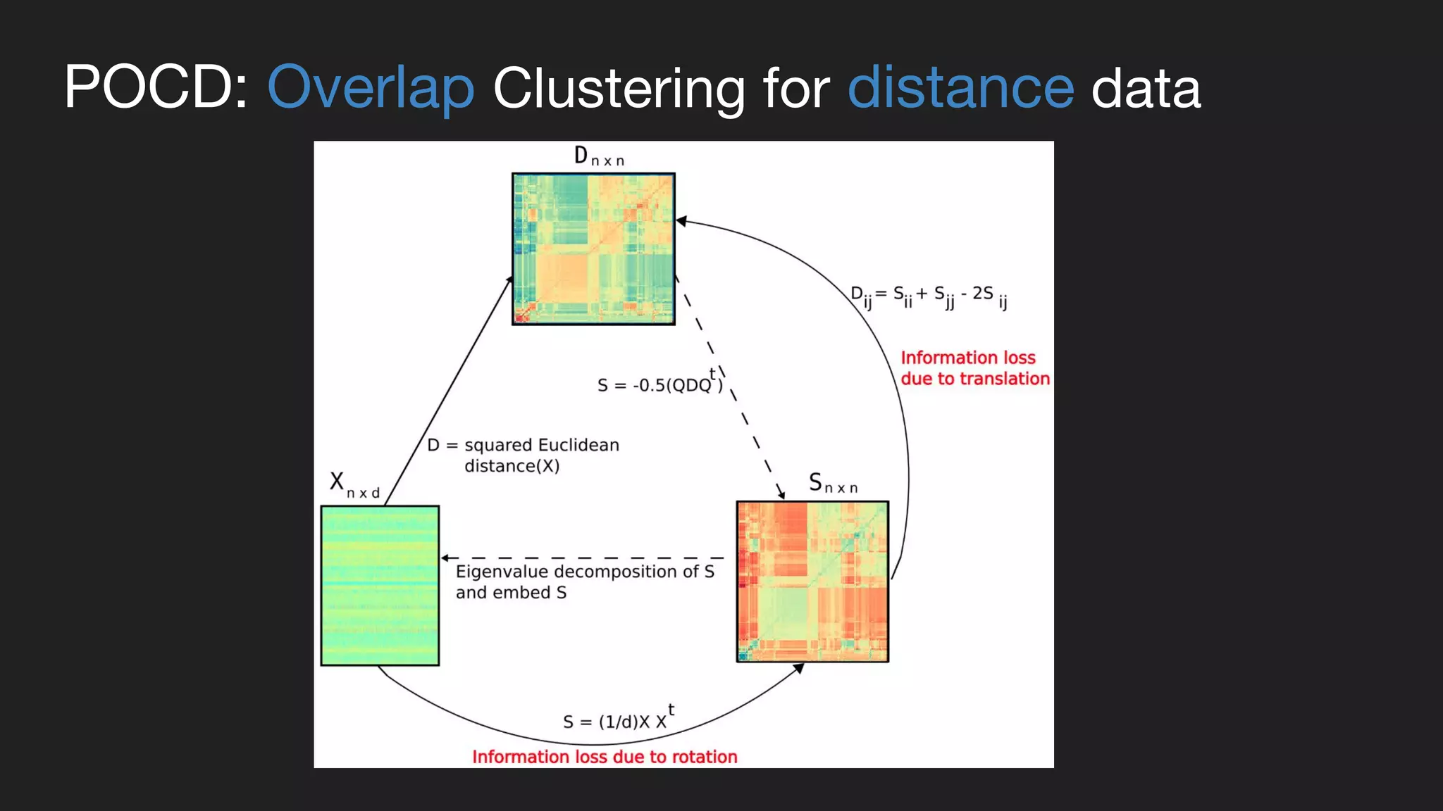 POCD: Overlap Clustering for distance data
 