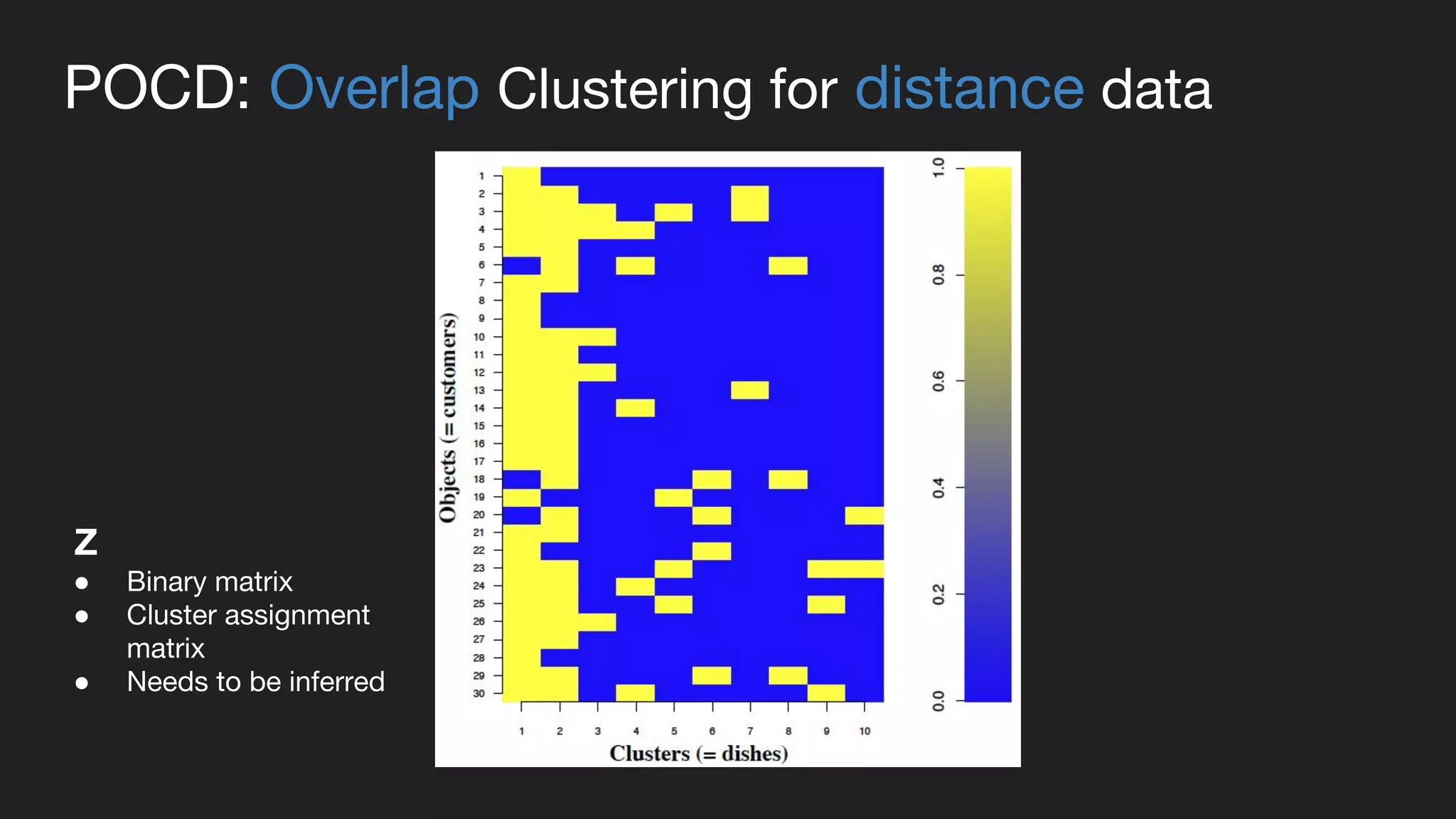POCD: Overlap Clustering for distance data
Z
● Binary matrix
● Cluster assignment
matrix
● Needs to be inferred
 
