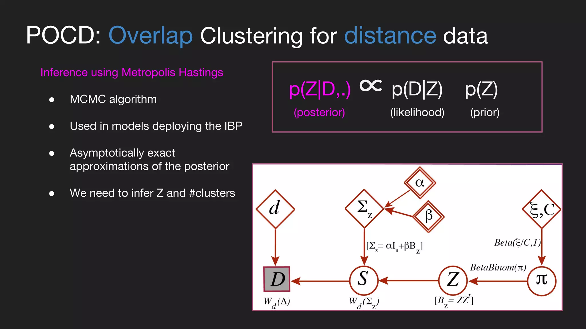 POCD: Overlap Clustering for distance data
Inference using Metropolis Hastings
● MCMC algorithm
● Used in models deploying the IBP
● Asymptotically exact
approximations of the posterior
● We need to infer Z and #clusters
p(Z|D,.) ∝ p(D|Z) p(Z)
(prior)(posterior) (likelihood)
 