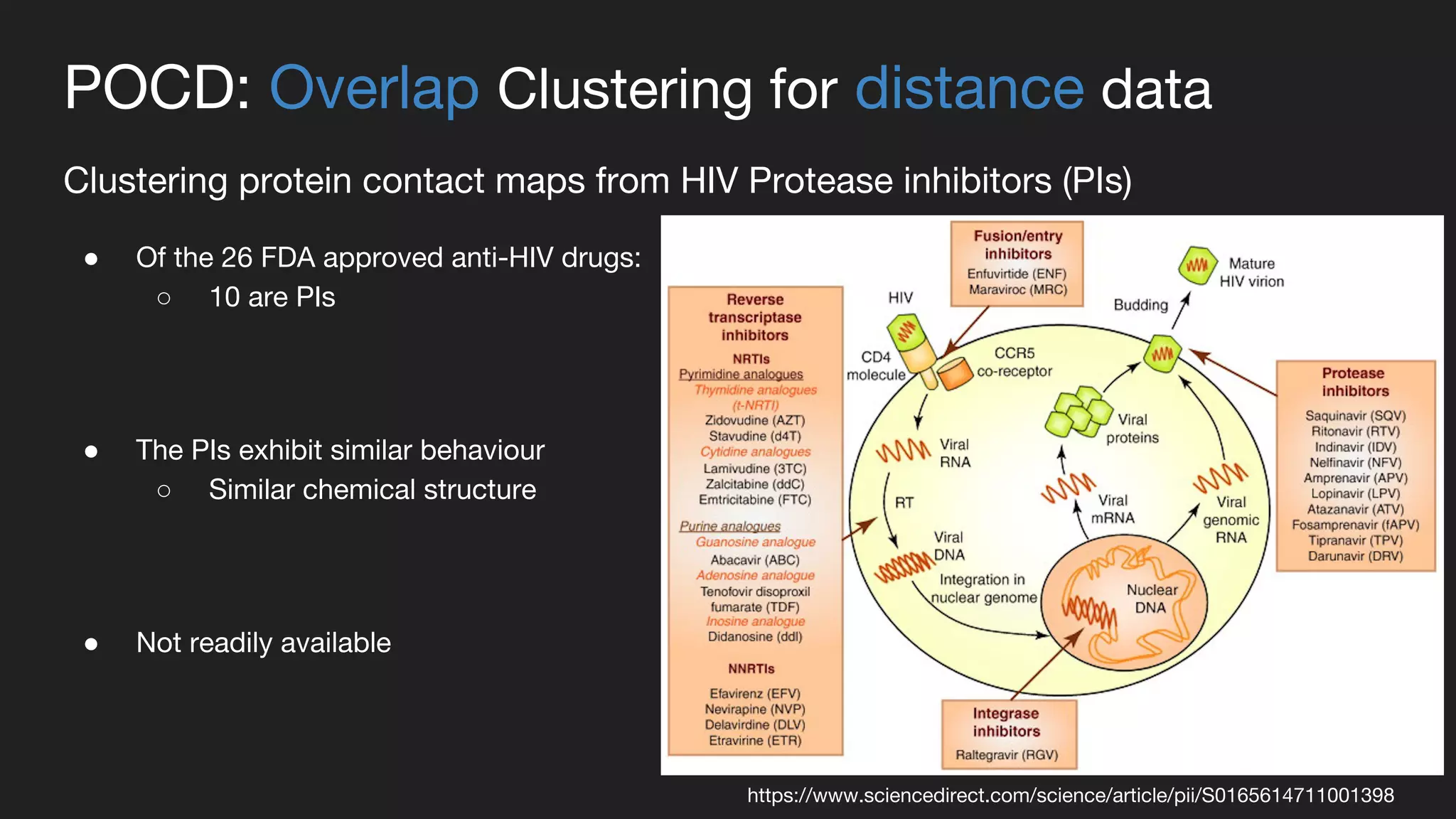 POCD: Overlap Clustering for distance data
Clustering protein contact maps from HIV Protease inhibitors (PIs)
● Of the 26 FDA approved anti-HIV drugs:
○ 10 are PIs
● The PIs exhibit similar behaviour
○ Similar chemical structure
● Not readily available
https://www.sciencedirect.com/science/article/pii/S0165614711001398
 
