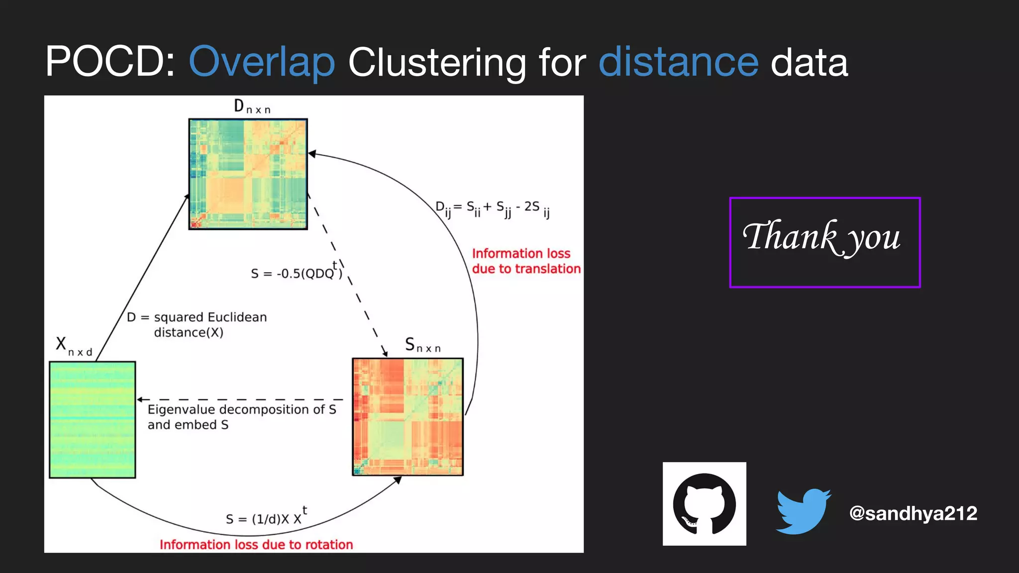 POCD: Overlap Clustering for distance data
@sandhya212
Thank you
 