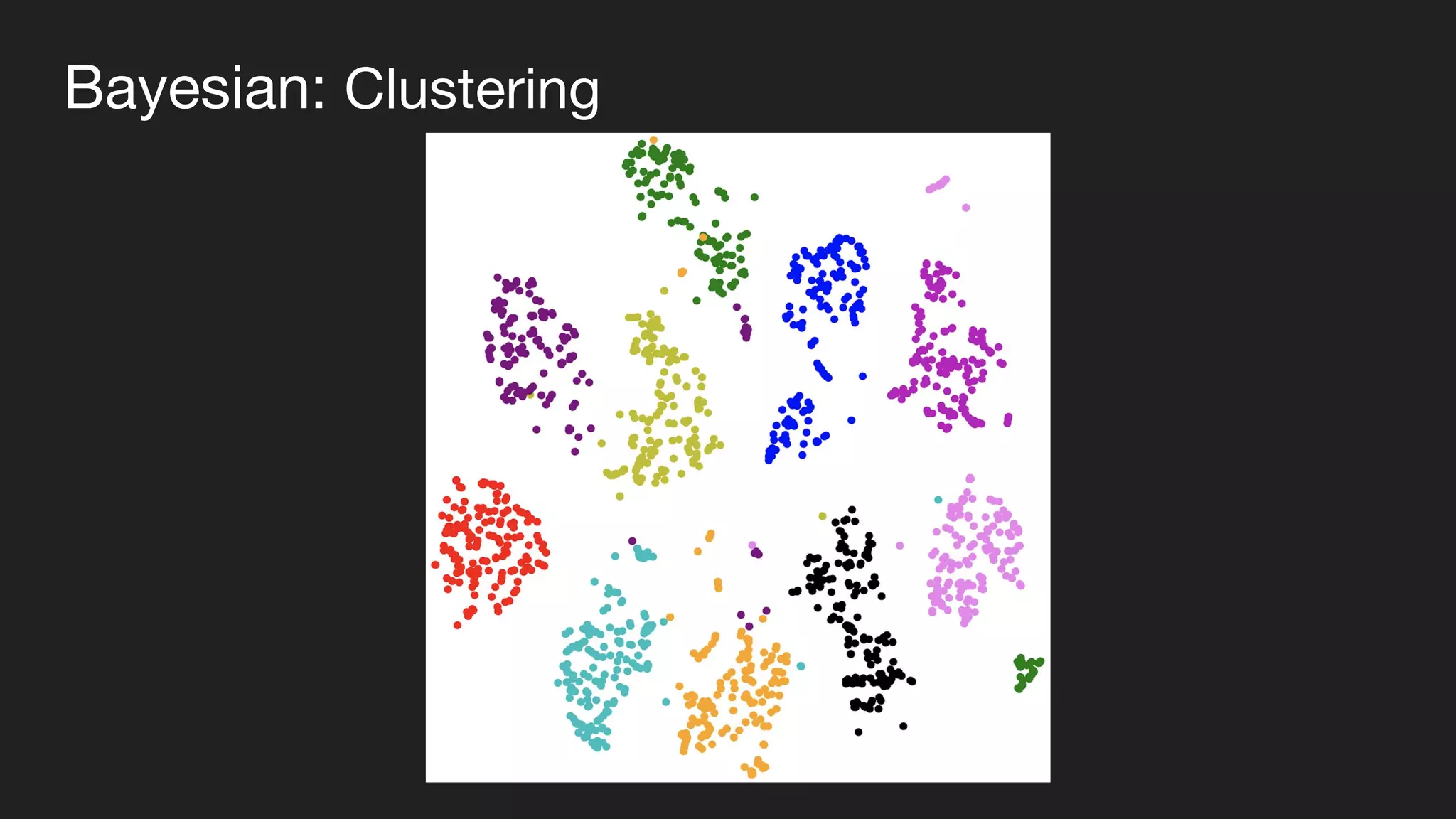 Bayesian: Clustering
 