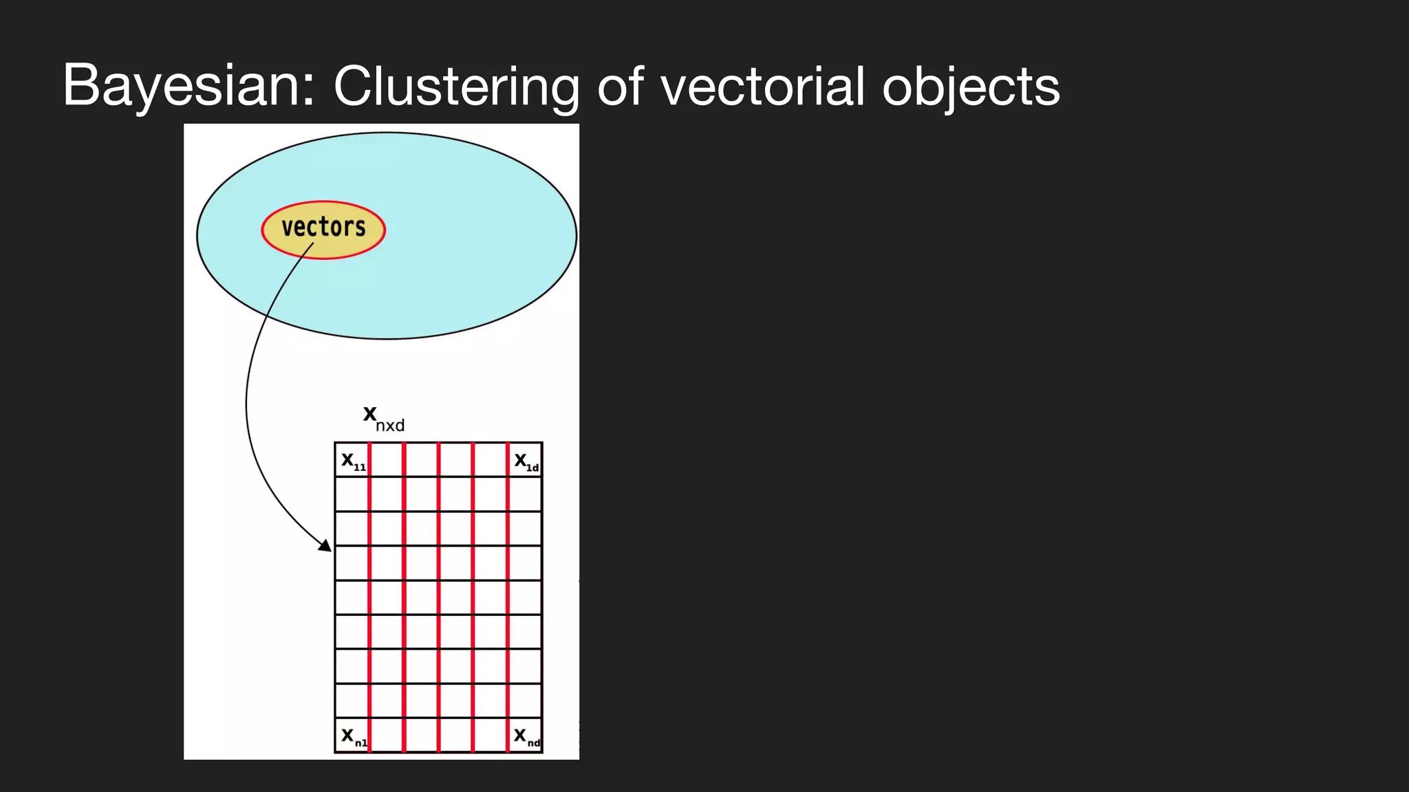 Bayesian: Clustering of vectorial objects
 