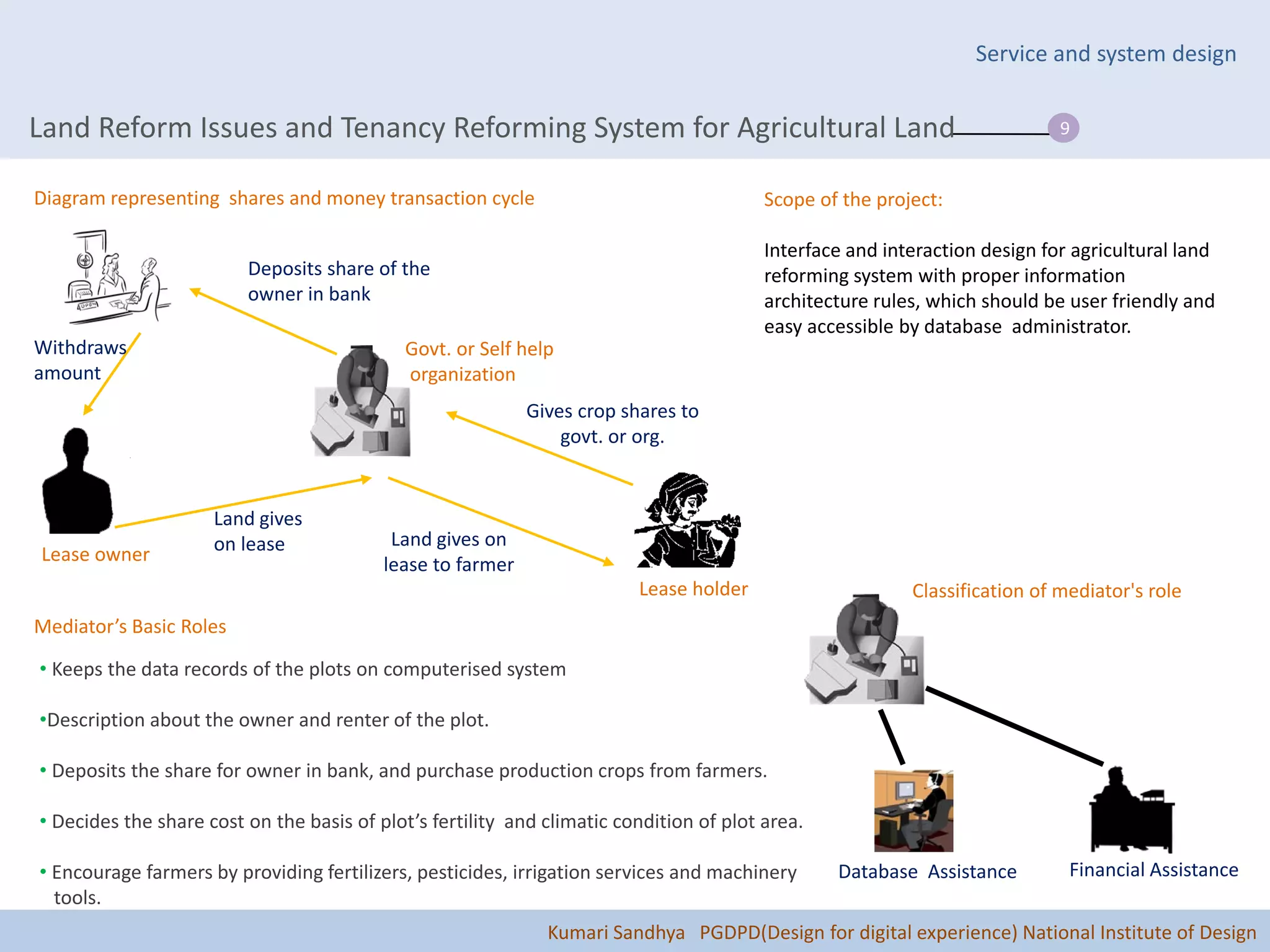 Service and system design


Land Reform Issues and Tenancy Reforming System for Agricultural Land                                                       9


Diagram representing shares and money transaction cycle                                  Scope of the project:

                                                                                         Interface and interaction design for agricultural land
                         Deposits share of the                                           reforming system with proper information
                         owner in bank                                                   architecture rules, which should be user friendly and
                                                                                         easy accessible by database administrator.
Withdraws                                   Govt. or Self help
amount                                      organization
                                                            Gives crop shares to
                                                                govt. or org.


                     Land gives
                     on lease              Land gives on
Lease owner                               lease to farmer
                                                                         Lease holder                     Classification of mediator's role
Mediator’s Basic Roles

• Keeps the data records of the plots on computerised system

•Description about the owner and renter of the plot.

• Deposits the share for owner in bank, and purchase production crops from farmers.

• Decides the share cost on the basis of plot’s fertility and climatic condition of plot area.

• Encourage farmers by providing fertilizers, pesticides, irrigation services and machinery      Database Assistance         Financial Assistance
  tools.
                                                              Kumari Sandhya PGDPD(Design for digital experience) National Institute of Design
 