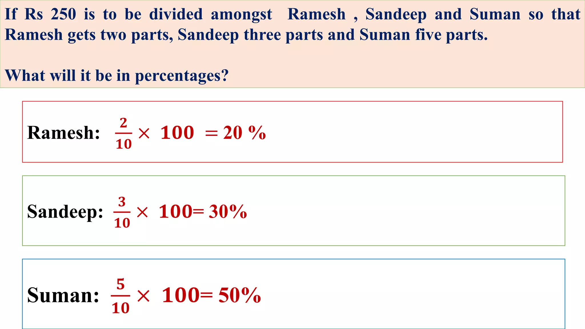 If Rs 250 is to be divided amongst Ramesh , Sandeep and Suman so that
Ramesh gets two parts, Sandeep three parts and Suman five parts.
What will it be in percentages?
Ramesh:
𝟐
𝟏𝟎
× 𝟏𝟎𝟎 = 20 %
Sandeep:
𝟑
𝟏𝟎
× 𝟏𝟎𝟎= 30%
Suman:
𝟓
𝟏𝟎
× 𝟏𝟎𝟎= 50%
 