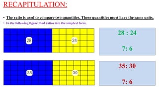 RECAPITULATION:
• The ratio is used to compare two quantities. These quantities must have the same units.
• In the following figure, find ratios into the simplest form.
28 : 24
7: 6
35: 30
7: 6
 