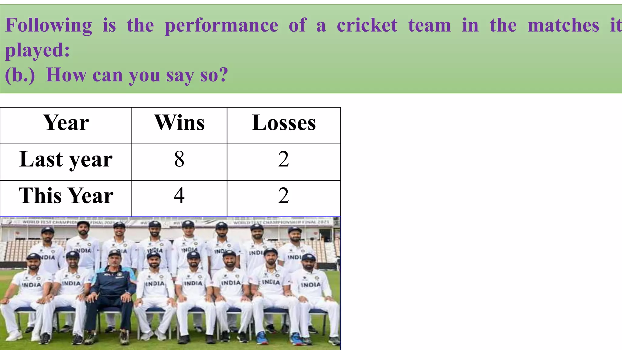 Following is the performance of a cricket team in the matches it
played:
(b.) How can you say so?
Year Wins Losses
Last year 8 2
This Year 4 2
 
