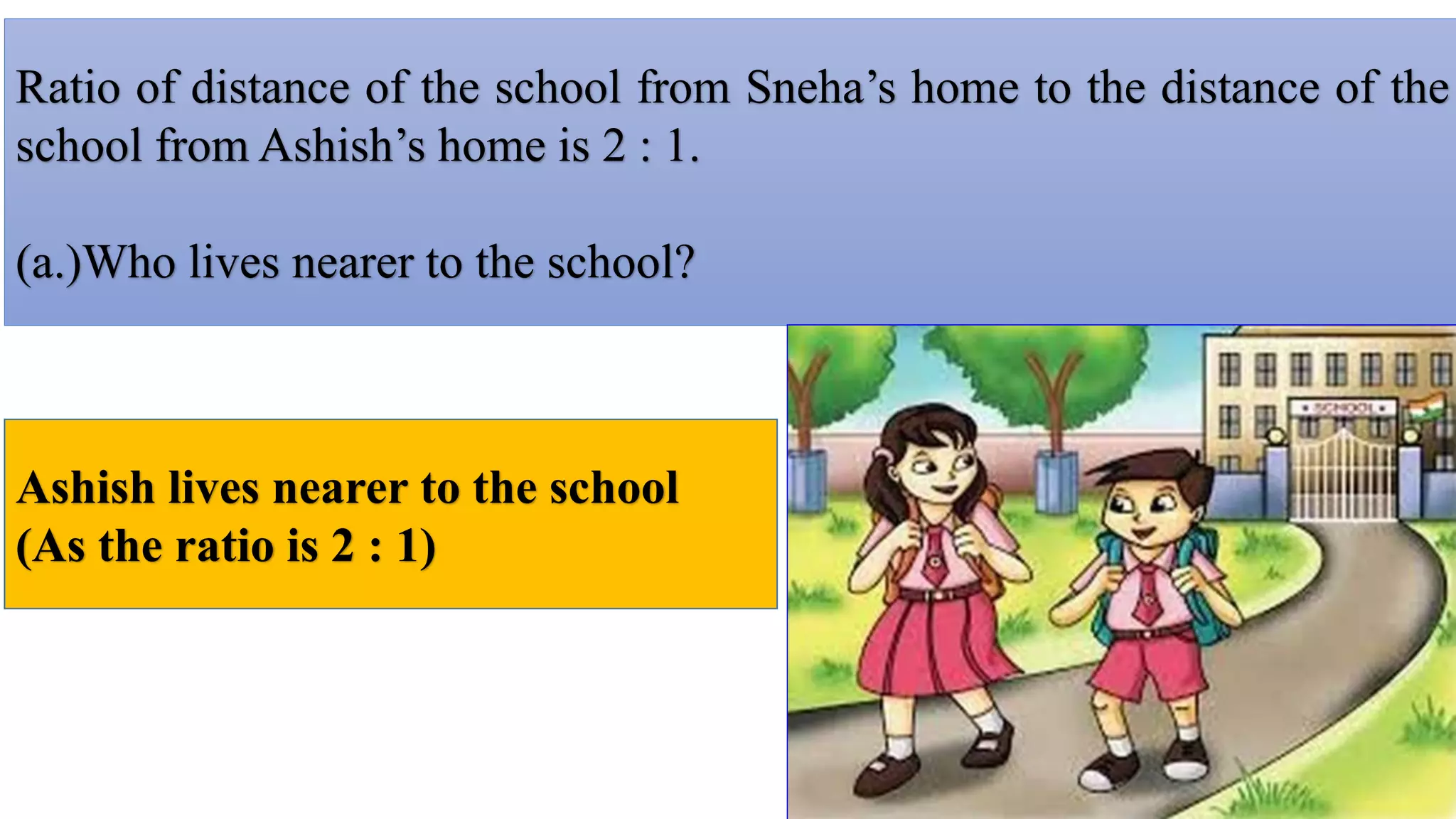 Ratio of distance of the school from Sneha’s home to the distance of the
school from Ashish’s home is 2 : 1.
(a.)Who lives nearer to the school?
Ashish lives nearer to the school
(As the ratio is 2 : 1)
 