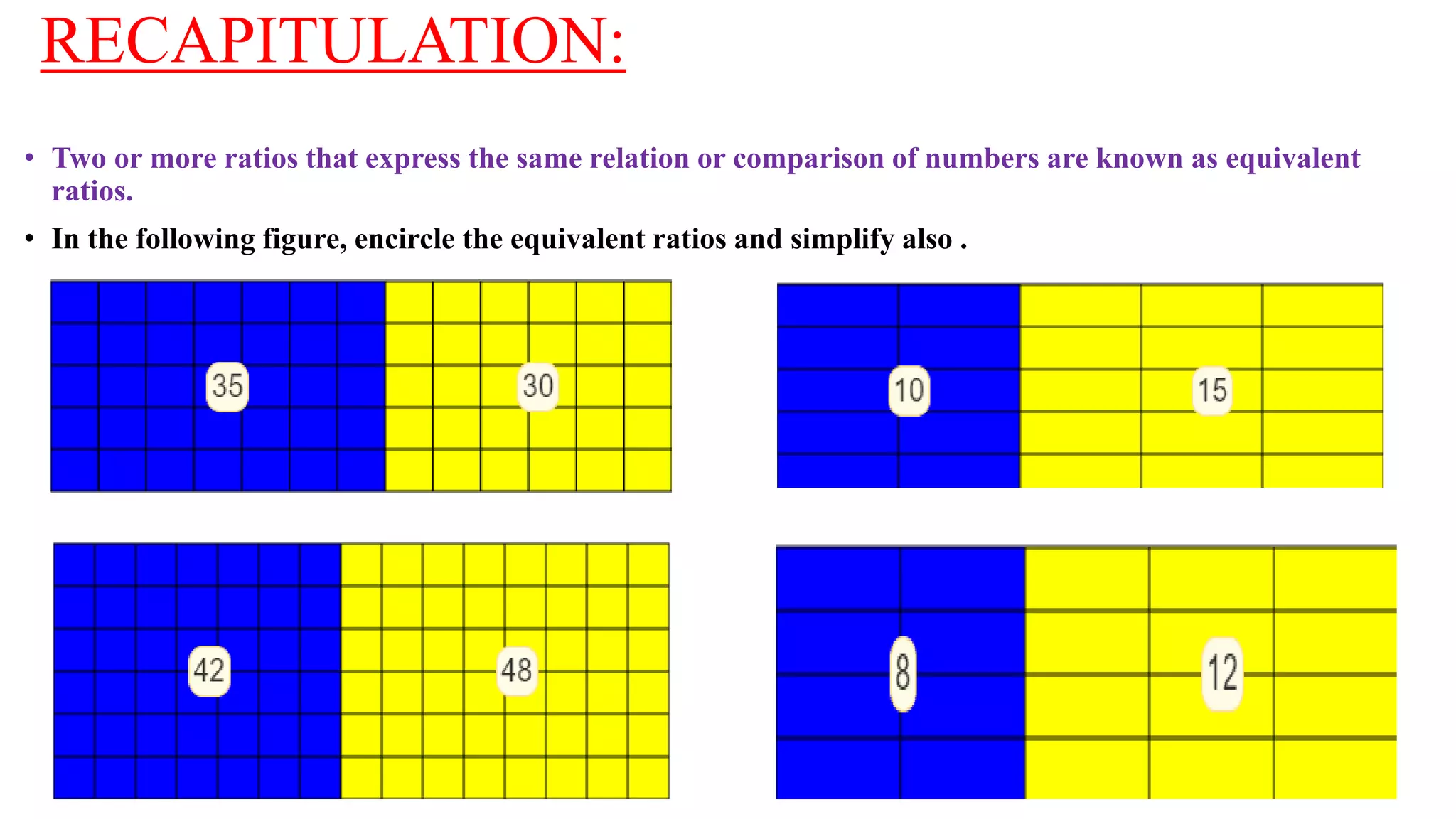 RECAPITULATION:
• Two or more ratios that express the same relation or comparison of numbers are known as equivalent
ratios.
• In the following figure, encircle the equivalent ratios and simplify also .
 