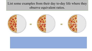 List some examples from their day to-day life where they
observe equivalent ratios.
 