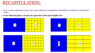 RECAPITULATION:
• Two or more ratios that express the same relation or comparison of numbers are known as equivalent
ratios.
• In the following figure, encircle the equivalent ratios and simplify also .
 