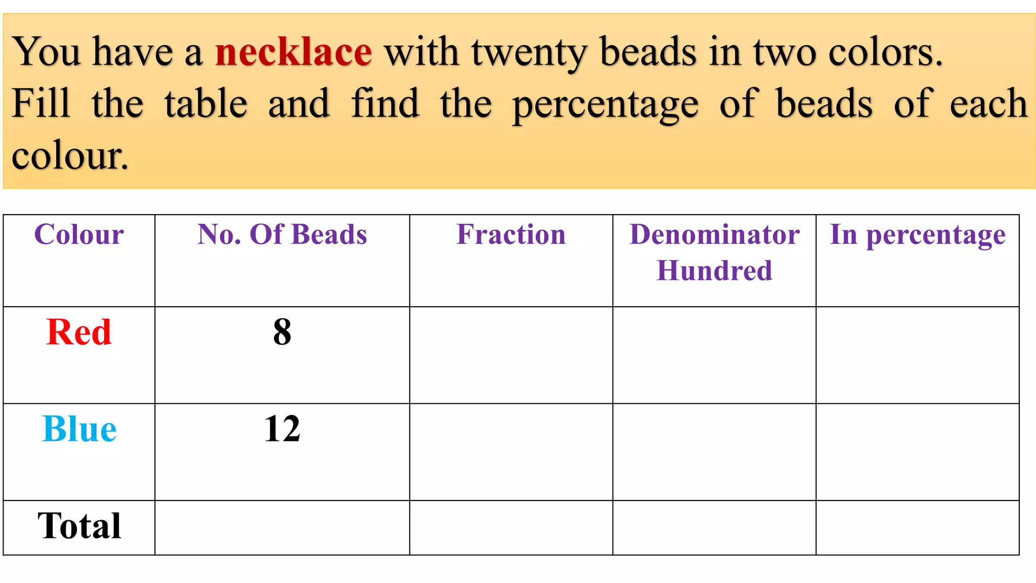 You have a necklace with twenty beads in two colors.
Fill the table and find the percentage of beads of each
colour.
Colour No. Of Beads Fraction Denominator
Hundred
In percentage
Red 8
Blue 12
Total
 