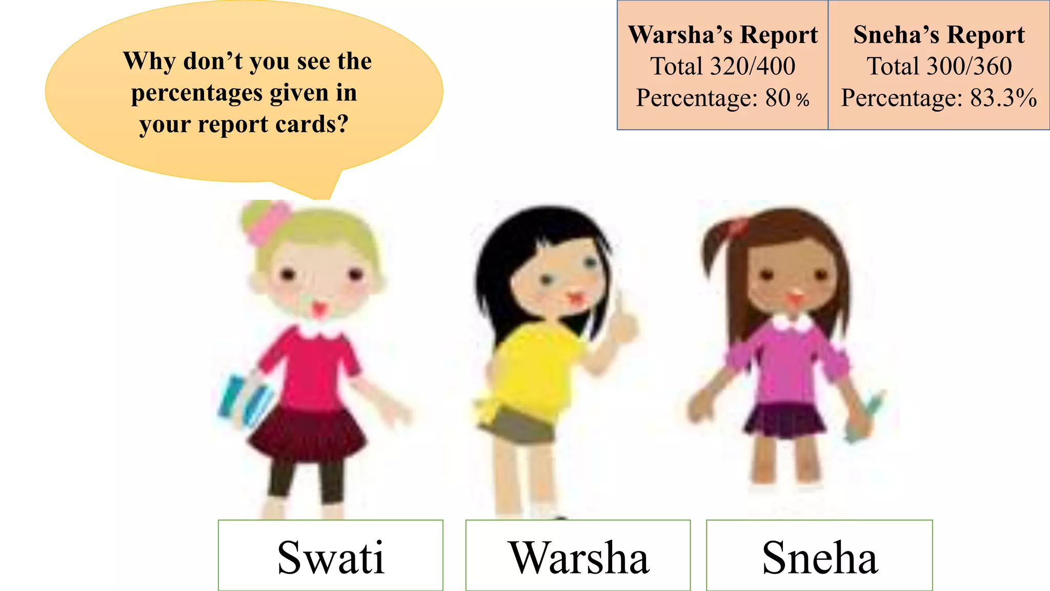 Why don’t you see the
percentages given in
your report cards?
Warsha’s Report
Total 320/400
Percentage: 80 %
Warsha Sneha
Swati
Sneha’s Report
Total 300/360
Percentage: 83.3%
 