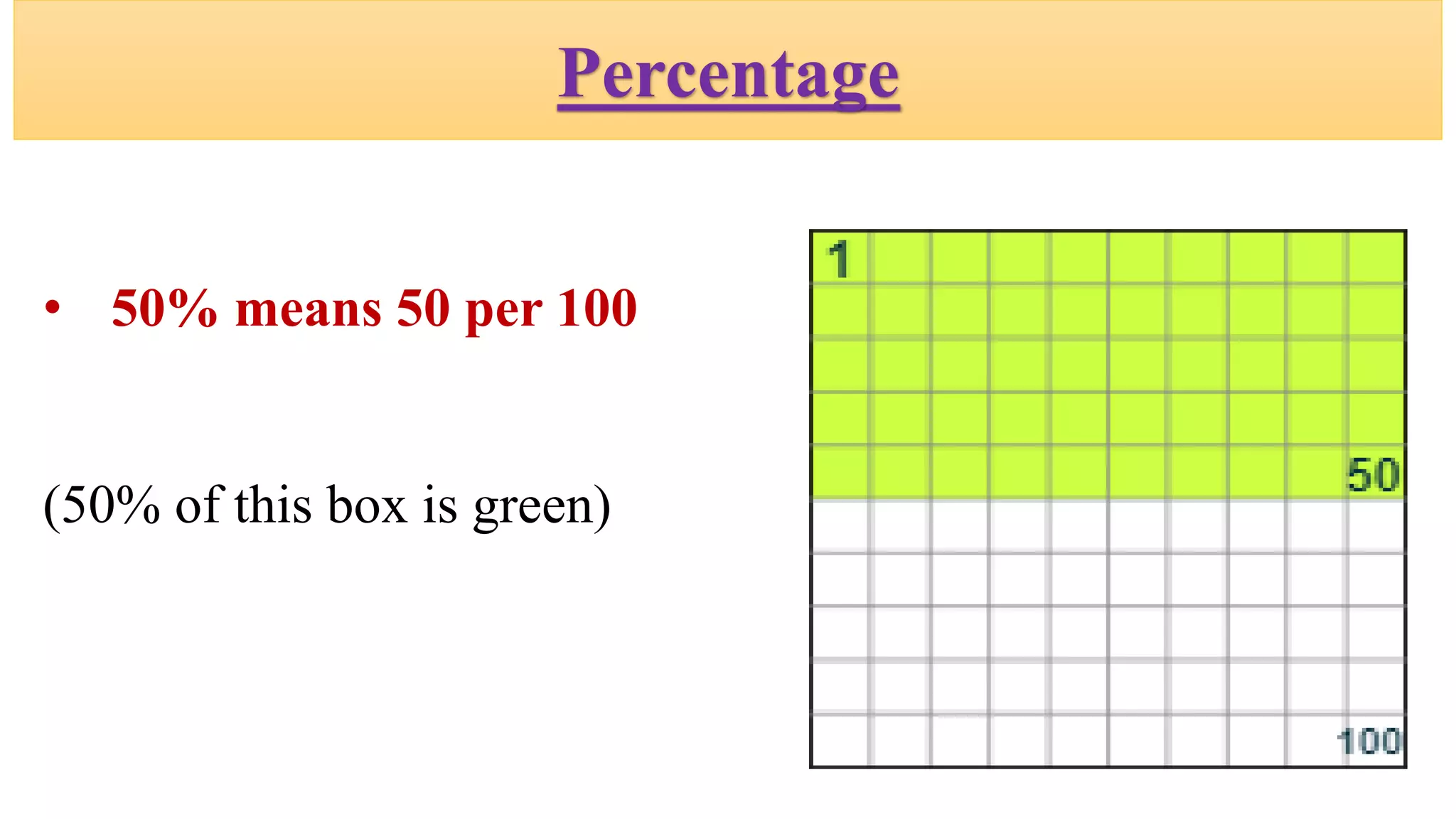 Percentage
• 50% means 50 per 100
(50% of this box is green)
 