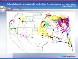 Value chain analysis: impacts of a pandemic on the manufactured food value chain: regional markets 