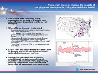 Value chain analysis: what are the impacts of   stopping chlorine shipments during elevated threat levels? Simulations were conducted of the mesoeconomic impacts to 3,300 chlorine-related firms of disruptions to chlorine rail transport.  When chlorine transport is disrupted Less than a week: only inorganic chemicals firms that ship by rail are impacted; 1 to 2 weeks: 128 inorganic firms and 2 PVC producers have production stoppages and revenue losses; Greater than 2 weeks: Inorganic and pulp & paper experience market share losses, most organic chemicals and PVC firms impacted by chlorine supply shortages;  Total impact to national GDP of four-week disruption: $10 Billion. Larger firms are affected more than small, both in terms of lost output and vulnerabilities to regional chlorine supply markets. A  private-industry  policy of optionally expediting rail cars decreases in-transit inventories of chlorine by 40%, significantly reducing the potential of chlorine railcars being used as weapons of mass destruction. 