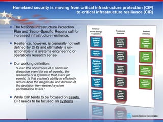 Homeland security is moving from critical infrastructure protection (CIP) to critical infrastructure resilience (CIR) The National Infrastructure Protection Plan and Sector-Specific Reports call for increased infrastructure resilience. Resilience, however, is generally not well defined by DHS and ultimately is un-actionable in a systems engineering or operations research sense Our working definition: “ Given the occurrence of a particular, disruptive event (or set of events), the resilience of a system to that event (or events) is that system’s ability to efficiently reduce both the magnitude and duration of the deviation from desired system performance levels.” While CIP tends to be focused on  assets , CIR needs to be focused on  systems 