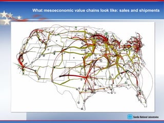 What mesoeconomic value chains look like: sales and shipments 
