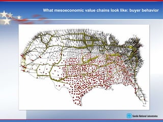 What mesoeconomic value chains look like: buyer behavior 