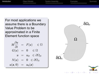 Introduction Object Models System Assembly Examples Summary
For most applications we
assume there is a Boundary
Value Problem to be
approximated in a Finite
Element function space
M
∂u
∂t
= F(u) ∈ Ω
G(u) = 0 ∈ Ω
u = uD ∈ ∂ΩD
N(u) = 0 ∈ ∂ΩN
u(x, 0) = u0(x)
δΩD
δΩN
 
 
 
 
 
 
 
 
 
 
 
 
 
 
 
 
 
 
 
 
 
 
 
 
 
 
 
 
 
 
 
 
 
 
 
 
 
 
 
 
 
 
 
 
 
 
 
 
 
 
 
 
 
 
 
 
 
 
 
 
 
 
 
 
 
 
 
 
 
 
 
 
 
 
 
 
 
 
 
 
 
 
 
 
 
 
 
 
 
 
 
 
 
 
 
 
 
 
 
 
 
 
 
 
 
 
 
 
 
 
 
 
 
 
 
 
 
 
 
 
 
 
 
 
 
 
 
 
 
 
 
 
 
 
 
 
 
 
 
 
 
 
 
 
 
 
 
 
 
 
 
 
 
 
 
 
 
 
 
 
 
 
 
 
 
 
 
 
 
 
 
 
 
 
 
 
 
 
 
 
 
 
 
 
 
 
 
 
 
 
 
 
 
 
 
 
 
 
 
 
 
 
 
 
 
 
 
 
 
 
 
 
 
 
 
 
 
 
 
 
 
 
 
 
 
 
 
 
 
 
 
 
 
 
 
 
 
 
 
 
 
 
 
 
 
 
 
 
 
 
 
 
 
 
 
 
 
 
 
 
 
 
 
 
 
 
 
 
 
 
 
 
 
 
 
 
 
 
 
 
 
 
 
 
 
 
 
 
 
 
 
 
 
 
 
 
 
 
 
 
 
 
 
 
 
 
 
 
 
 
 
 
 
 
 
 
 
 
 
 
 
 
 
 
 
 
 
 
 
 
 
 
 
 
 
 
 
 
 
 
 
 
 
 
 
 
 
 
 
 
 
 
 
 
 
 
 
 
 
 
 
 
 
 
 
 
 
 
 
 
 
 
 
 
 
 
 
 
 
 
 
 
 
 
 
 
 
 
 
 
 
 
 
 
 
 
 
 
 
 
 
 
 
 
 
 
 
 
 
 
 
 
 
 
 
 
 
 
 
 
 
 
 
 
 
 
 
 
 
 
 
 
 
 
 
 
 
 
 
 
 
 
 
 
 
 
 
 
 
 
 
 
 
 
 
 
 
 
 
 
 
 
 
 
 
 
 
 
 
 
 
 
 
 
 
 
 
 
 
 
 
 
 
 
 
 
 
 
 
 
 
 
 
 
 
 
 
 
 
 
 
 
 
 
 
 
 
 
 
 
 
 
 
 
 
 
 
 
 
 
 
 
 
 
 
 
 
 
 
 
 
 
 
 
 
 
 
 
 
 
 
 
 
 
 
 
 
 
 
 
 
 
 
 
 
 
 
 
 
 
 
 
 
 
 
 
 
 
 
 
 
 
 
 
 
 
 
 
 
 
 
 
 
 
 
 
 
 
 
 
 
 
 
 
 
 
 
 
 
 
 
 
 
 
 
 
 
 
 
 
 
 
 
 
 
 
 
 
 
 
 
 
 
 
 
 
 
 
 
 
 
 
 
 
 
 
 
 
 
 
 
 
 
 
 
 
 
 
 
 
 
 
 
 
 
 
 
 
 
 
 
 
 
 
 
 
 
 
 
 
 
 
 
 
 
 
 
 
 
 
 
 
 
 
 
 
 
 
 
 
 
 
 
 
 
 
 
 
 
 
 
 
 
 
 
 
 
 
 
 
 
 
 
 
 
 
 
 
 
 
 
 
 
 
 
 
 
 
 
 
 
 
 
 
 
 
 
 
 
 
 
 
 
 
 
 
 
 
 
 
 
 
 
 
 
 
 
 
 
 
 
 
 
 
 
 
 
 
 
 
 
 
 
 
 
 
 
 
 
 
 
 
 
 
 
 
 
 
 
 
 
 
 
 
 
 
 
 
 
 
 
 
 
 
 
 
 
 
 
 
 
 
 
 
 
 
 
 
 
 
 
 
 
 
 
 
 
 
 
 
 
 
 
 
 
 
 
 
 
 
 
 
 
 
 
 
 
 
 
 
 
 
 
 
 
 
 
 
 
 
 
 
 
 
 
 
 
 
 
 
 
 
 
 
 
 
 
 
 
 
 
 
 
 
 
 
 
 
 
 
 
 
 
 
 
 
 
 
 
 
 
 
 
 
 
 
 
 
 
 
 
 
 
 
 
 
 
 
 
 
 
 
 
 
 
 
 
 
 
 
 
 
 
 
 
 
 
 
 
 
 
 
 
 
 
 
 
 
 
 
 
 
 
 
 
 
 
 
 
 
 
 
 
 
 
 
 
 
 
 
 
 
 
 
 
 
 
 
 
 
 
 
 
 
 
 
 
 
 
 
 
 
 
 
 
 
 
 
 
 
 
 
 
 
 
 
 
 
 
 
 
 
 
 
 
 
 
 
 
 
 
 
 
 
 
 
 
 
 
 
 
 
 
 
 
 
 
 
 
 
 
 
 
 
 
 
 
 
 
 
 
 
 
 
 
 
 
 
 
 
 
 
 
 
 
 
 
 
 
 
 
 
 
 
 
 
 
 
 
 
 
 
 
 
 
 
 
 
 
 
 
 
 
 
 
 
 
 
 
 
 
 
 
 
 
 
 
 
 
 
 
 
 
 
 
 
 
 
 
 
 
 
 
 
 
 
 
 
 
 
 
 
 
 
 
 
 
 
 
 
 
 
 
 
 
 
 
 
 
 
 
 
 
 
 
 
 
 
 
 
 
 
 
 
 
 
 
 
 
 
 
 
 
 
 
 
 
 
 
 
 
 
 
 
 
 
 
 
 
 
 
 
 
 
 
 
 
 
 
 
 
 
 
 
 
 
 
 
 
 
 
 
 
 
 
 
 
 
 
 
 
 
 
 
 
 
 
 
 
 
 
 
 
 
 
 
 
 
 
 
 
 
 
 
 
 
 
 
 
 
 
 
 
 
 
 
 
 
 
 
¡
¡
¡
¡
¡
¡
¡
¡
¡
¡
¡
¡
¡
¡
¡
¡
¡
¡
¡
¡
¡
¡
¡
¡
¡
¡
¡
¡
¡
¡
¡
¡
¡
¡
¡
¡
¡
¡
¡
¡
¡
¡
¡
¡
¡
¡
¡
¡
¡
¡
¡
¡
¡
¡
¡
¡
¡
¡
¡
¡
¡
¡
¡
¡
¡
¡
¡
¡
¡
¡
¡
¡
¡
¡
¡
¡
¡
¡
¡
¡
¡
¡
¡
¡
¡
¡
¡
¡
¡
¡
¡
¡
¡
¡
¡
¡
¡
¡
¡
¡
¡
¡
¡
¡
¡
¡
¡
¡
¡
¡
¡
¡
¡
¡
¡
¡
¡
¡
¡
¡
¡
¡
¡
¡
¡
¡
¡
¡
¡
¡
¡
¡
¡
¡
¡
¡
¡
¡
¡
¡
¡
¡
¡
¡
¡
¡
¡
¡
¡
¡
¡
¡
¡
¡
¡
¡
¡
¡
¡
¡
¡
¡
¡
¡
¡
¡
¡
¡
¡
¡
¡
¡
¡
¡
¡
¡
¡
¡
¡
¡
¡
¡
¡
¡
¡
¡
¡
¡
¡
¡
¡
¡
¡
¡
¡
¡
¡
¡
¡
¡
¡
¡
¡
¡
¡
¡
¡
¡
¡
¡
¡
¡
¡
¡
¡
¡
¡
¡
¡
¡
¡
¡
¡
¡
¡
¡
¡
¡
¡
¡
¡
¡
¡
¡
¡
¡
¡
¡
¡
¡
¡
¡
¡
¡
¡
¡
¡
¡
¡
¡
¡
¡
¡
¡
¡
¡
¡
¡
¡
¡
¡
¡
¡
¡
¡
¡
¡
¡
¡
¡
¡
¡
¡
¡
¡
¡
¡
¡
¡
¡
¡
¡
¡
¡
¡
¡
¡
¡
¡
¡
¡
¡
¡
¡
¡
¡
¡
¡
¡
¡
¡
¡
¡
¡
¡
¡
¡
¡
¡
¡
¡
¡
¡
¡
¡
¡
¡
¡
¡
¡
¡
¡
¡
¡
¡
¡
¡
¡
¡
¡
¡
¡
¡
¡
¡
¡
¡
¡
¡
¡
¡
¡
¡
¡
¡
¡
¡
¡
¡
¡
¡
¡
¡
¡
¡
¡
¡
¡
¡
¡
¡
¡
¡
¡
¡
¡
¡
¡
¡
¡
¡
¡
¡
¡
¡
¡
¡
¡
¡
¡
¡
¡
¡
¡
¡
¡
¡
¡
¡
¡
¡
¡
¡
¡
¡
¡
¡
¡
¡
¡
¡
¡
¡
¡
¡
¡
¡
¡
¡
¡
¡
¡
¡
¡
¡
¡
¡
¡
¡
¡
¡
¡
¡
¡
¡
¡
¡
¡
¡
¡
¡
¡
¡
¡
¡
¡
¡
¡
¡
¡
¡
¡
¡
¡
¡
¡
¡
¡
¡
¡
¡
¡
¡
¡
¡
¡
¡
¡
¡
¡
¡
¡
¡
¡
¡
¡
¡
¡
¡
¡
¡
¡
¡
¡
¡
¡
¡
¡
¡
¡
¡
¡
¡
¡
¡
¡
¡
¡
¡
¡
¡
¡
¡
¡
¡
¡
¡
¡
¡
¡
¡
¡
¡
¡
¡
¡
¡
¡
¡
¡
¡
¡
¡
¡
¡
¡
¡
¡
¡
¡
¡
¡
¡
¡
¡
¡
¡
¡
¡
¡
¡
¡
¡
¡
¡
¡
¡
¡
¡
¡
¡
¡
¡
¡
¡
¡
¡
¡
¡
¡
¡
¡
¡
¡
¡
¡
¡
¡
¡
¡
¡
¡
¡
¡
¡
¡
¡
¡
¡
¡
¡
¡
¡
¡
¡
¡
¡
¡
¡
¡
¡
¡
¡
¡
¡
¡
¡
¡
¡
¡
¡
¡
¡
¡
¡
¡
¡
¡
¡
¡
¡
¡
¡
¡
¡
¡
¡
¡
¡
¡
¡
¡
¡
¡
¡
¡
¡
¡
¡
¡
¡
¡
¡
¡
¡
¡
¡
¡
¡
¡
¡
¡
¡
¡
¡
¡
¡
¡
¡
¡
¡
¡
¡
¡
¡
¡
¡
¡
¡
¡
¡
¡
¡
¡
¡
¡
¡
¡
¡
¡
¡
¡
¡
¡
¡
¡
¡
¡
¡
¡
¡
¡
¡
¡
¡
¡
¡
¡
¡
¡
¡
¡
¡
¡
¡
¡
¡
¡
¡
¡
¡
¡
¡
¡
¡
¡
¡
¡
¡
¡
¡
¡
¡
¡
¡
¡
¡
¡
¡
¡
¡
¡
¡
¡
¡
¡
¡
¡
¡
¡
¡
¡
¡
¡
¡
¡
¡
¡
¡
¡
¡
¡
¡
¡
¡
¡
¡
¡
¡
¡
¡
¡
¡
¡
¡
¡
¡
¡
¡
¡
¡
¡
¡
¡
¡
¡
¡
¡
¡
¡
¡
¡
¡
¡
¡
¡
¡
¡
¡
¡
¡
¡
¡
¡
¡
¡
¡
¡
¡
¡
¡
¡
¡
¡
¡
¡
¡
¡
¡
¡
¡
¡
¡
¡
¡
¡
¡
¡
¡
¡
¡
¡
¡
¡
¡
¡
¡
¡
¡
¡
¡
¡
¡
¡
¡
¡
¡
¡
¡
¡
¡
¡
¡
¡
¡
¡
¡
¡
¡
¡
¡
¡
¡
¡
¡
¡
¡
¡
¡
¡
¡
¡
¡
¡
¡
¡
¡
¡
¡
¡
¡
¡
¡
¡
¡
¡
¡
¡
¡
¡
¡
¡
¡
¡
¡
¡
¡
¡
¡
¡
¡
¡
¡
¡
¡
¡
¡
¡
¡
¡
¡
¡
¡
¡
¡
¡
¡
¡
¡
¡
¡
¡
¡
¡
¡
¡
¡
¡
¡
¡
¡
¡
¡
¡
¡
¡
¡
¡
¡
¡
¡
¡
¡
¡
¡
¡
¡
¡
¡
¡
¡
¡
¡
¡
¡
¡
¡
¡
¡
¡
¡
¡
¡
¡
¡
¡
¡
¡
¡
¡
¡
¡
¡
¡
¡
¡
¡
¡
¡
¡
¡
¡
¡
¡
¡
¡
¡
¡
¡
¡
¡
¡
¡
¡
¡
¡
¡
¡
¡
¡
¡
¡
¡
¡
¡
¡
¡
¡
¡
¡
¡
¡
¡
¡
¡
¡
¡
¡
¡
¡
¡
¡
¡
¡
¡
¡
¡
¡
¡
¡
¡
¡
¡
¡
¡
¡
¡
¡
¡
¡
¡
¡
¡
¡
¡
¡
¡
¡
¡
¡
¡
¡
¡
¡
¡
¡
¡
¡
¡
¡
¡
¡
¡
¡
¡
¡
¡
¡
¡
¡
¡
¡
¡
¡
¡
¡
¡
¡
¡
¡
¡
¡
¡
¡
¡
¡
¡
¡
¡
¡
¡
¡
¡
¡
¡
¡
¡
¡
¡
¡
¡
¡
¡
¡
¡
¡
¡
¡
¡
¡
¡
¡
¡
¡
¡
¡
¡
¡
¡
¡
¡
¡
¡
¡
¡
¡
¡
¡
¡
¡
¡
¡
¡
¡
¡
¡
¡
¡
¡
¡
¡
¡
¡
¡
¡
¡
¡
¡
¡
¡
¡
¡
¡
¡
¡
¡
¡
¡
¡
¡
¡
¡
¡
¡
¡
¡
¡
¡
¡
¡
¡
¡
¡
¡
¡
¡
¡
¡
¡
¡
¡
¡
¡
¡
¡
¡
¡
¡
¡
¡
¡
¡
¡
¡
¡
¡
¡
¡
¡
¡
¡
¡
¡
¡
¡
¡
¡
¡
¡
¡
¡
¡
¡
¡
¡
¡
¡
¡
¡
¡
¡
¡
¡
¡
¡
¡
¡
¡
¡
¡
¡
¡
¡
¡
¡
¡
¡
¡
¡
¡
¡
¡
¡
¡
¡
¡
¡
¡
¡
¡
¡
¡
¡
¡
¡
¡
¡
¡
¡
¡
¡
¡
¡
¡
¡
¡
¡
¡
¡
¡
¡
¡
¡
¡
¡
¡
¡
¡
¡
¡
¡
¡
¡
¡
¡
¡
¡
¡
¡
¡
Ω
 