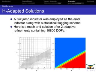 Introduction Object Models System Assembly Examples Summary
Fluid Dynamics
H-Adapted Solutions
A ﬂux jump indicator was employed as the error
indcator along with a statistical ﬂagging scheme.
Here is a mesh and solution after 2 adaptive
reﬁnements containing 10800 DOFs:
x
y
0 0.2 0.4 0.6 0.8 1
0
0.2
0.4
0.6
0.8
1
x
y
0 0.2 0.4 0.6 0.8 1
0
0.2
0.4
0.6
0.8
1
r
1.45
1.4
1.35
1.3
1.25
1.2
1.15
1.1
1.05
1
 